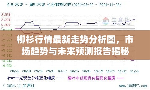 柳杉行情最新走势分析图，市场趋势与未来预测报告揭秘