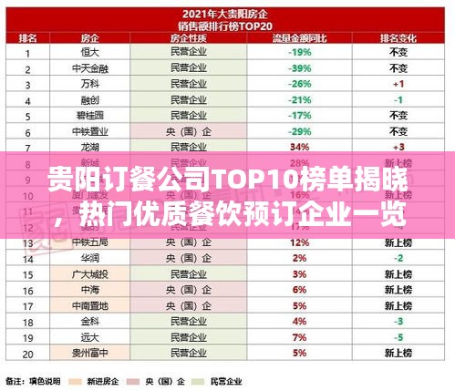 贵阳订餐公司TOP10榜单揭晓，热门优质餐饮预订企业一览