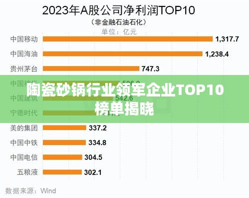陶瓷砂锅行业领军企业TOP10榜单揭晓