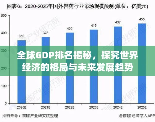 全球GDP排名揭秘,探究世界经济的格局与未来发展趋势