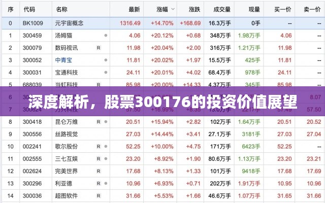 深度解析，股票300176的投资价值展望