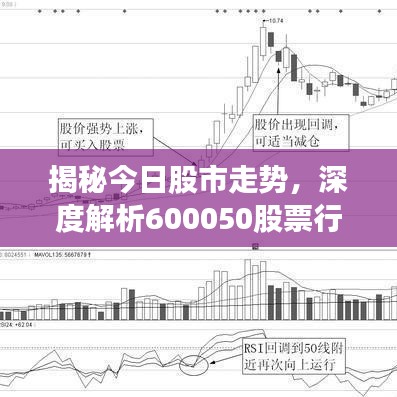 揭秘今日股市走势,深度解析600050股票行情
