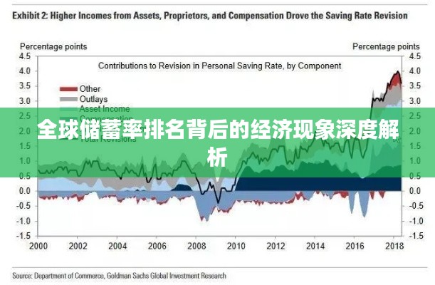 全球储蓄率排名背后的经济现象深度解析