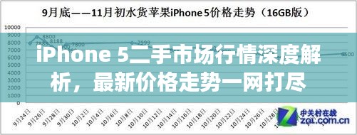 iPhone 5二手市场行情深度解析，最新价格走势一网打尽