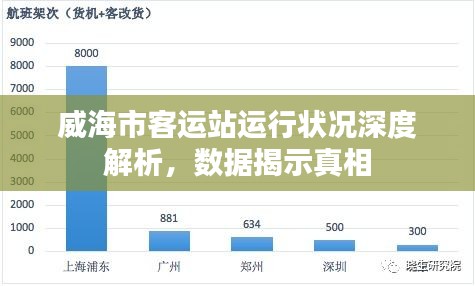 威海市客运站运行状况深度解析,数据揭示真相