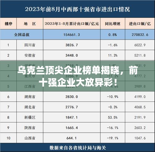 乌克兰顶尖企业榜单揭晓,前十强企业大放异彩!