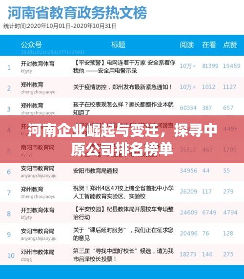 河南企业崛起与变迁,探寻中原公司排名榜单