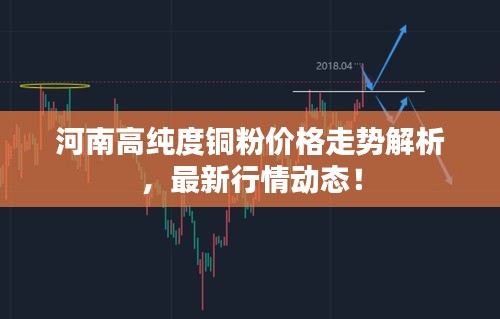 河南高纯度铜粉价格走势解析，最新行情动态！