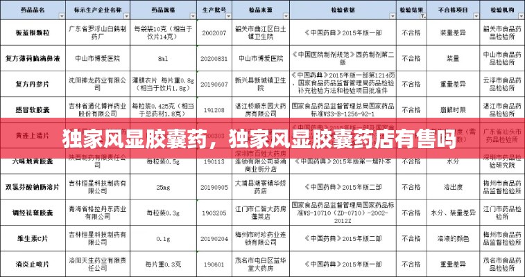 独家风显胶囊药，独家风显胶囊药店有售吗 