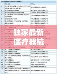 独家最新医疗器械,医疗器械名单