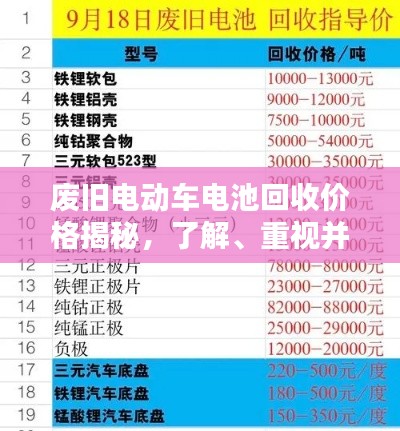 废旧电动车电池回收价格揭秘,了解、重视并行动起来!