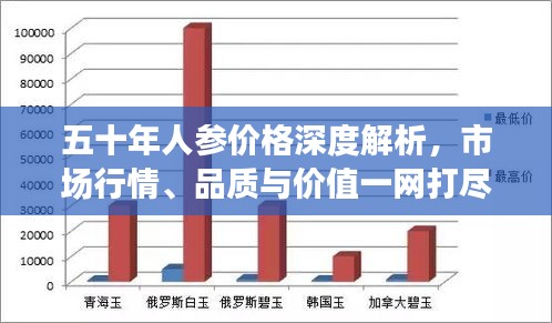 五十年人参价格深度解析，市场行情、品质与价值一网打尽