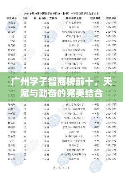 广州学子智商榜前十,天赋与勤奋的完美结合